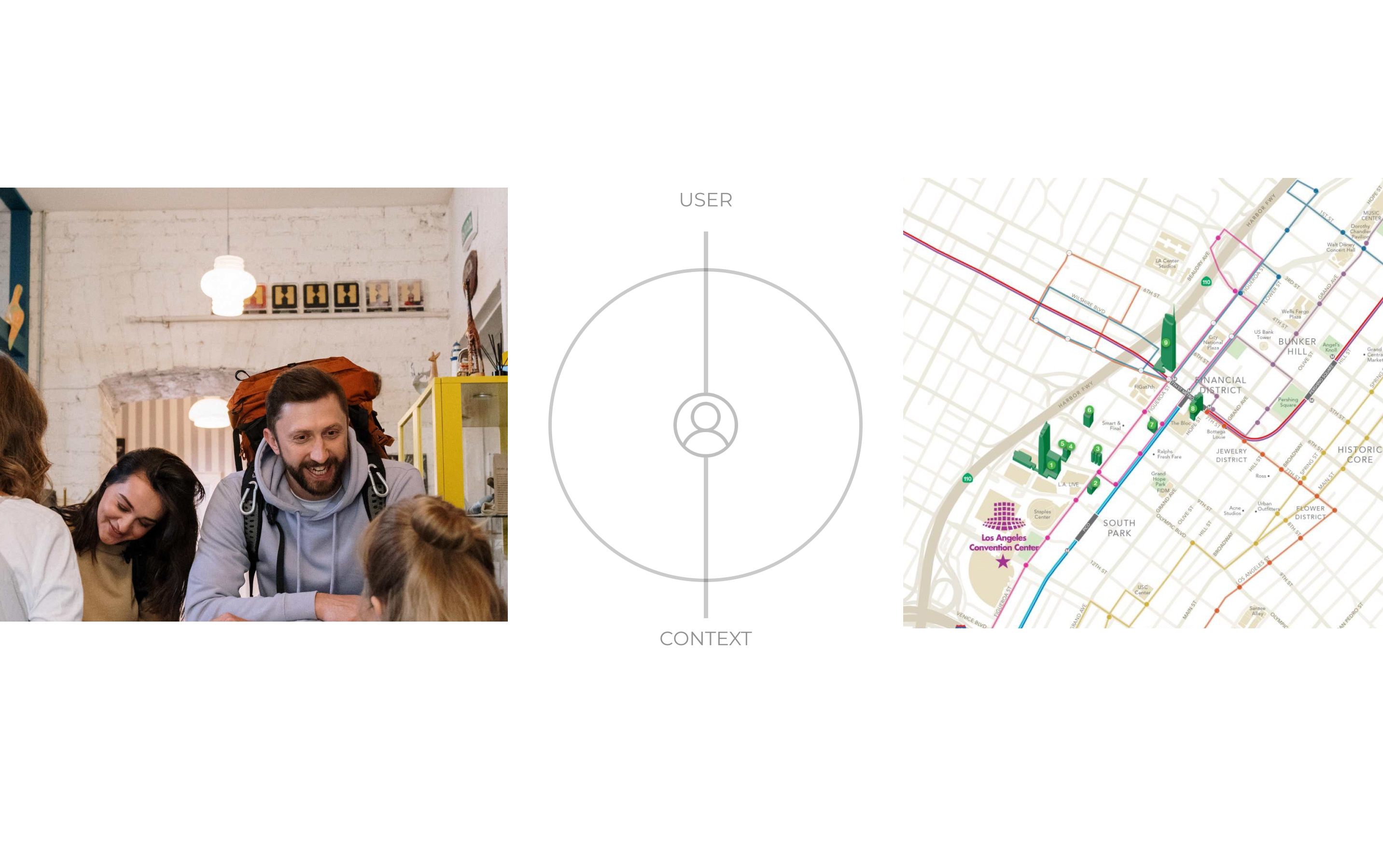Research · guest field photos, user-context diagram, Los Angeles neighborhood map