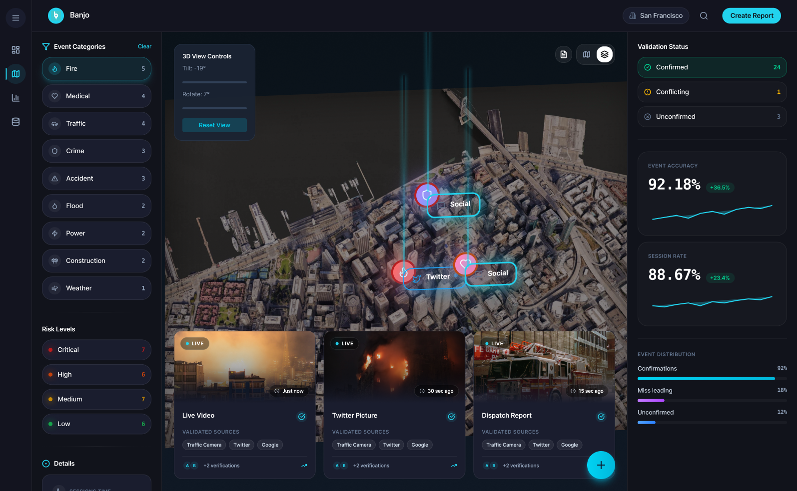 SafeXai · analytics dashboard