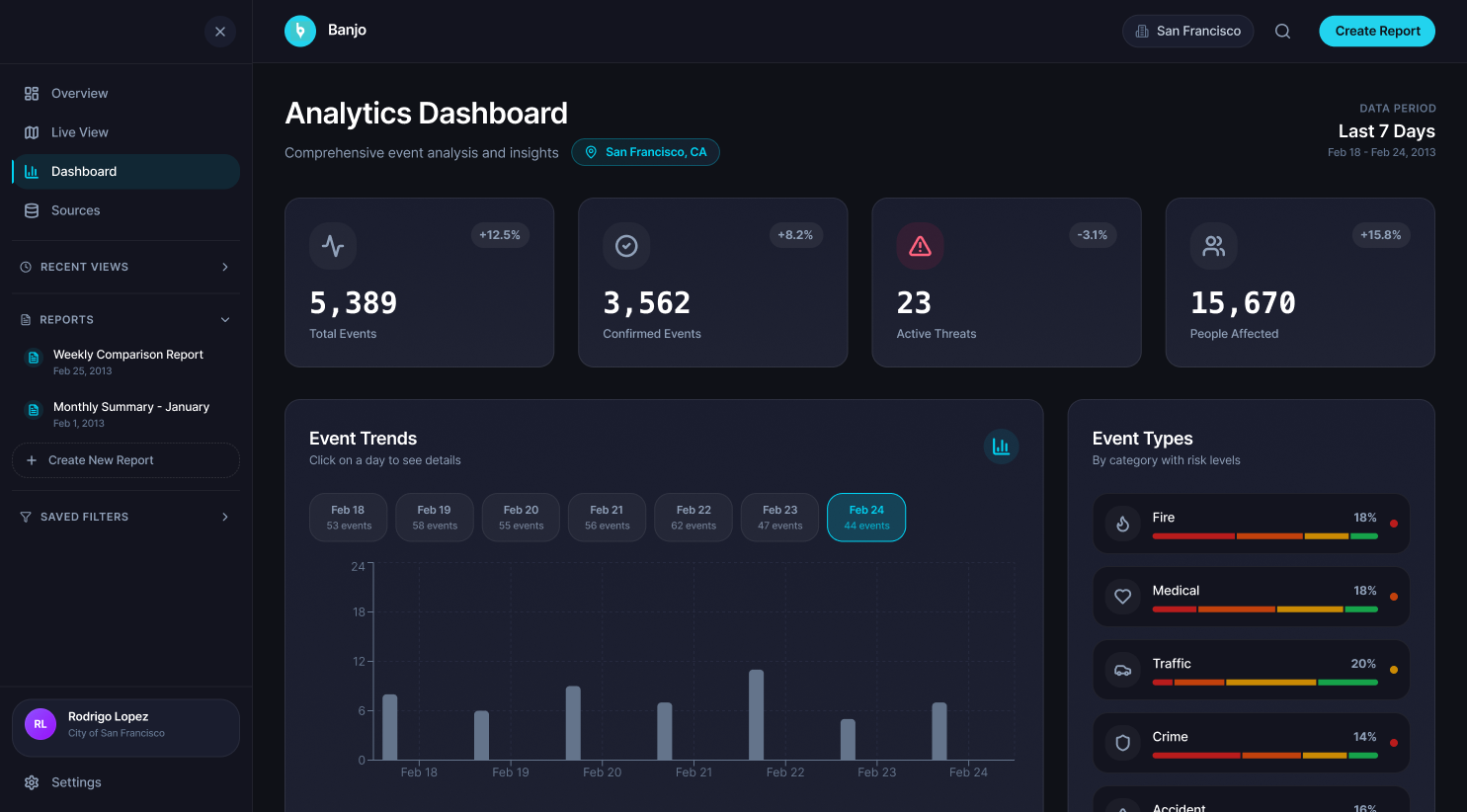 SafeXai · response-time analysis