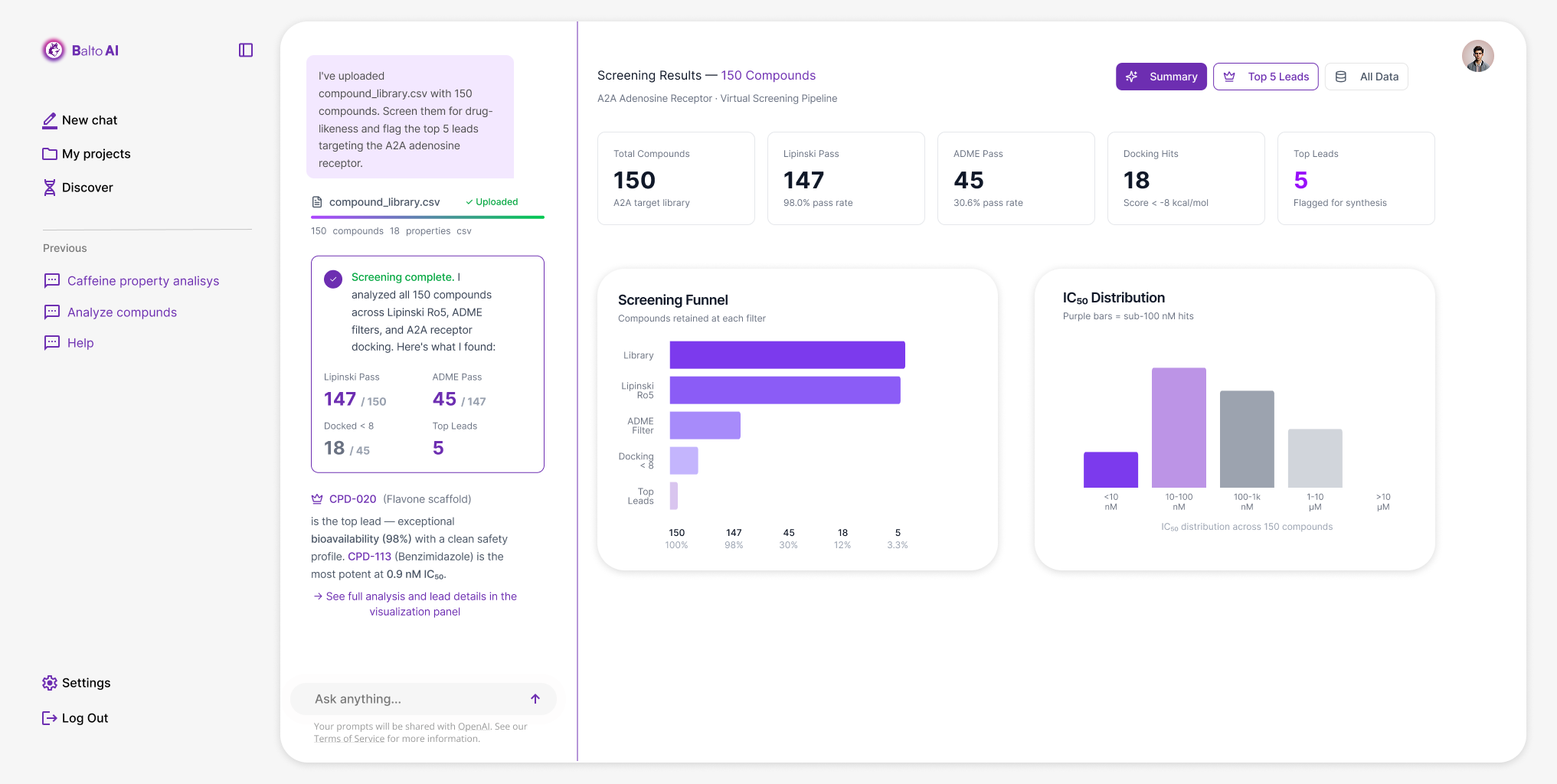 Screening results · 150 compounds, A2A Adenosine Receptor pipeline