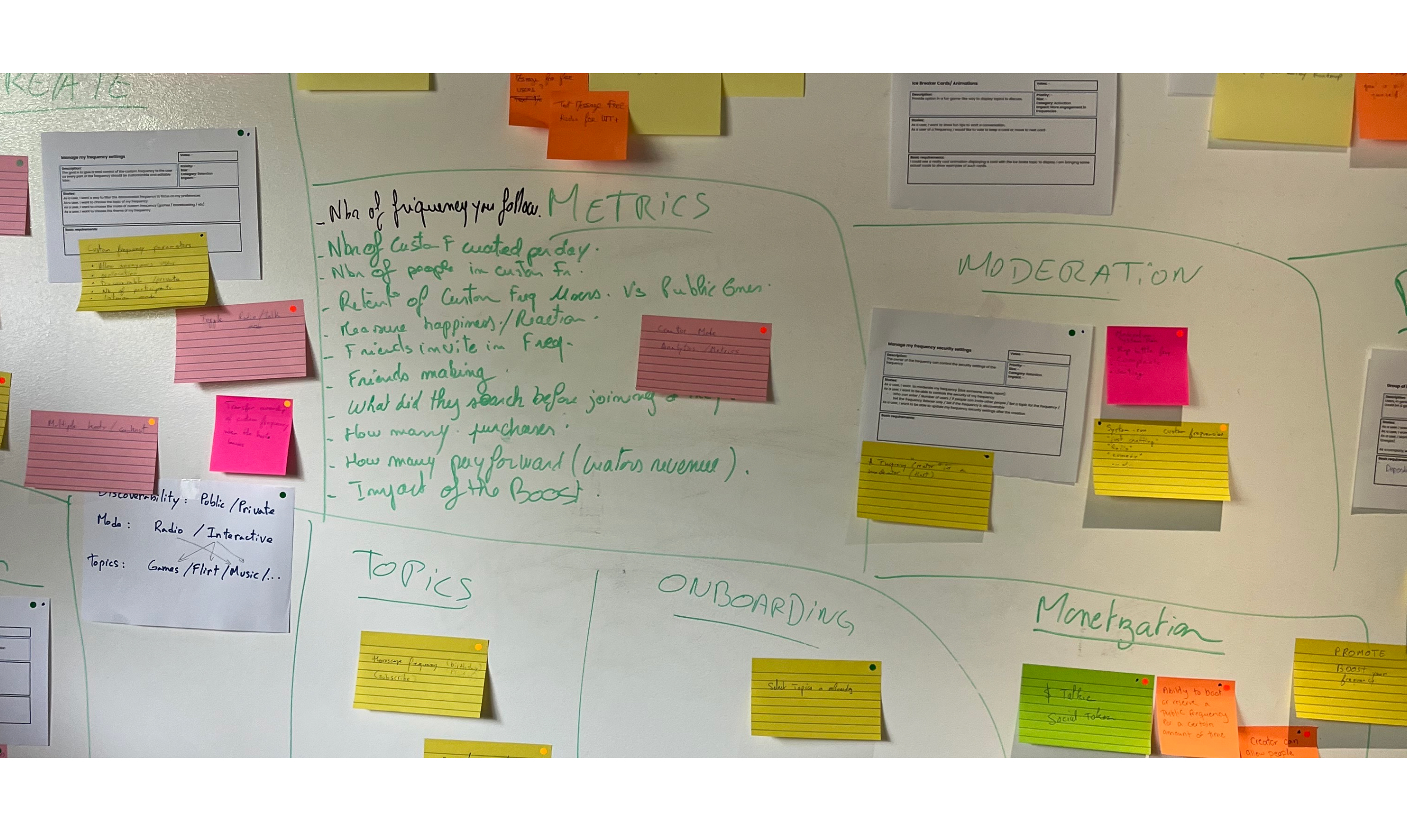 Whiteboard brainstorming session · sticky notes grouped by metrics, moderation, onboarding, topics, monetization