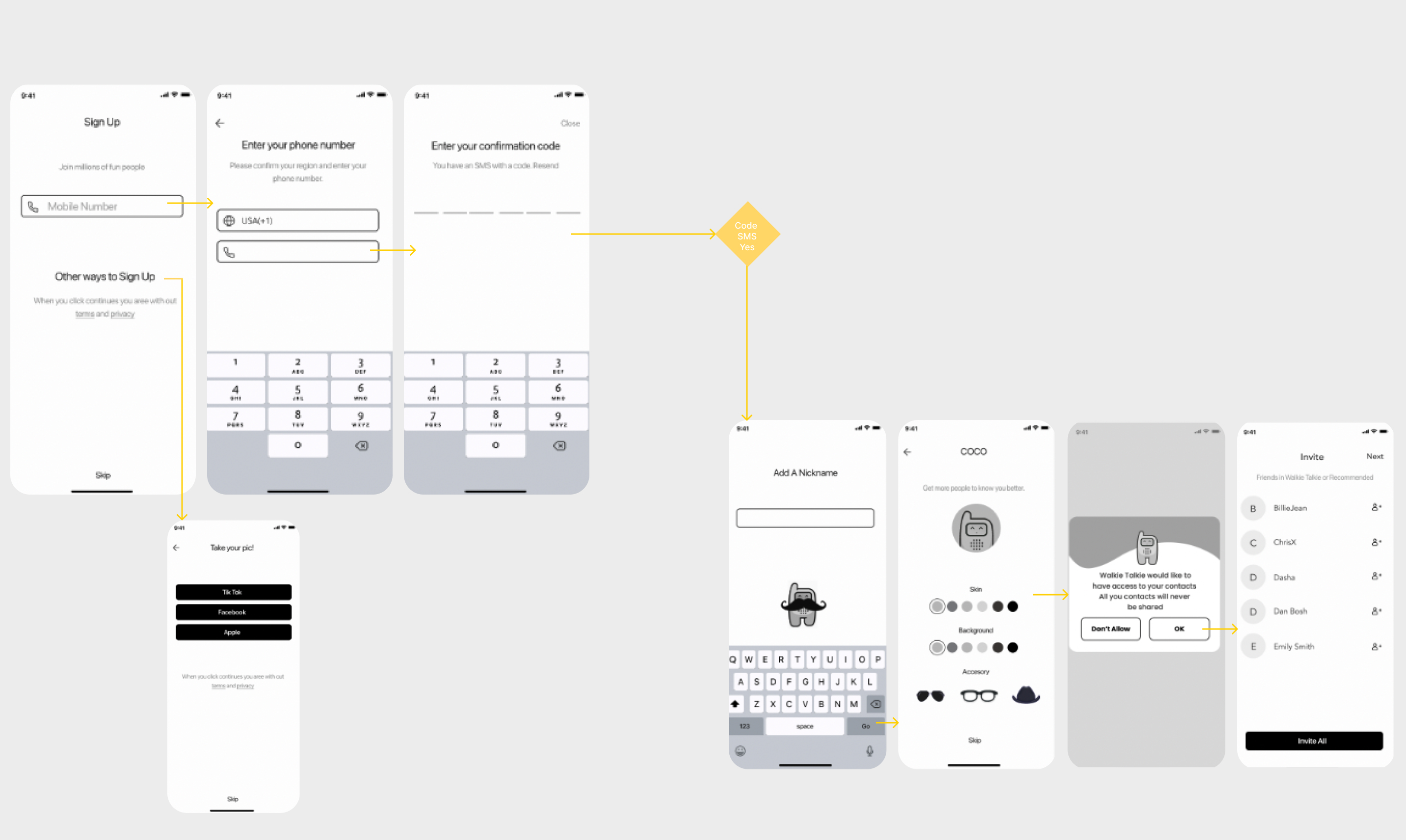 Onboarding user flow · sign up, phone number, confirmation, nickname, avatar, permissions, invite